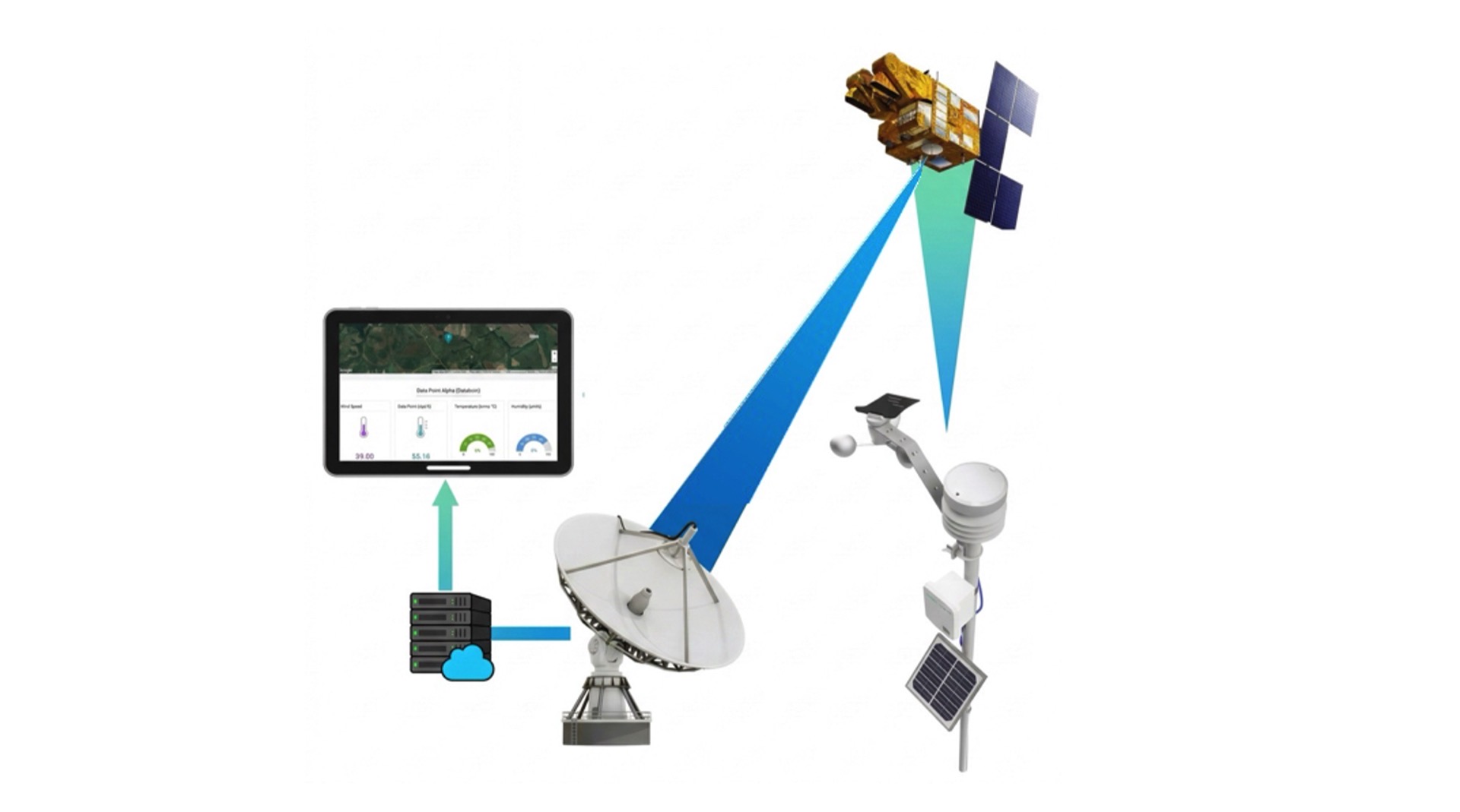 NIMBUS — Telemetria Ambiental Satelital — HwIT